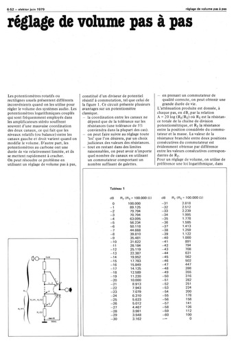 réglage de volume pas à pas 