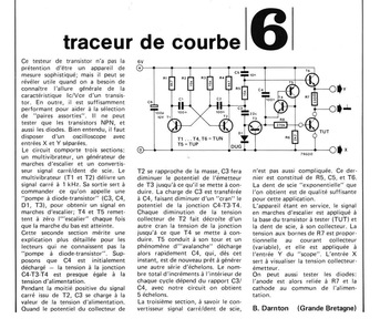 traceur de courbe