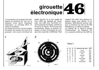 girouette électroniqu