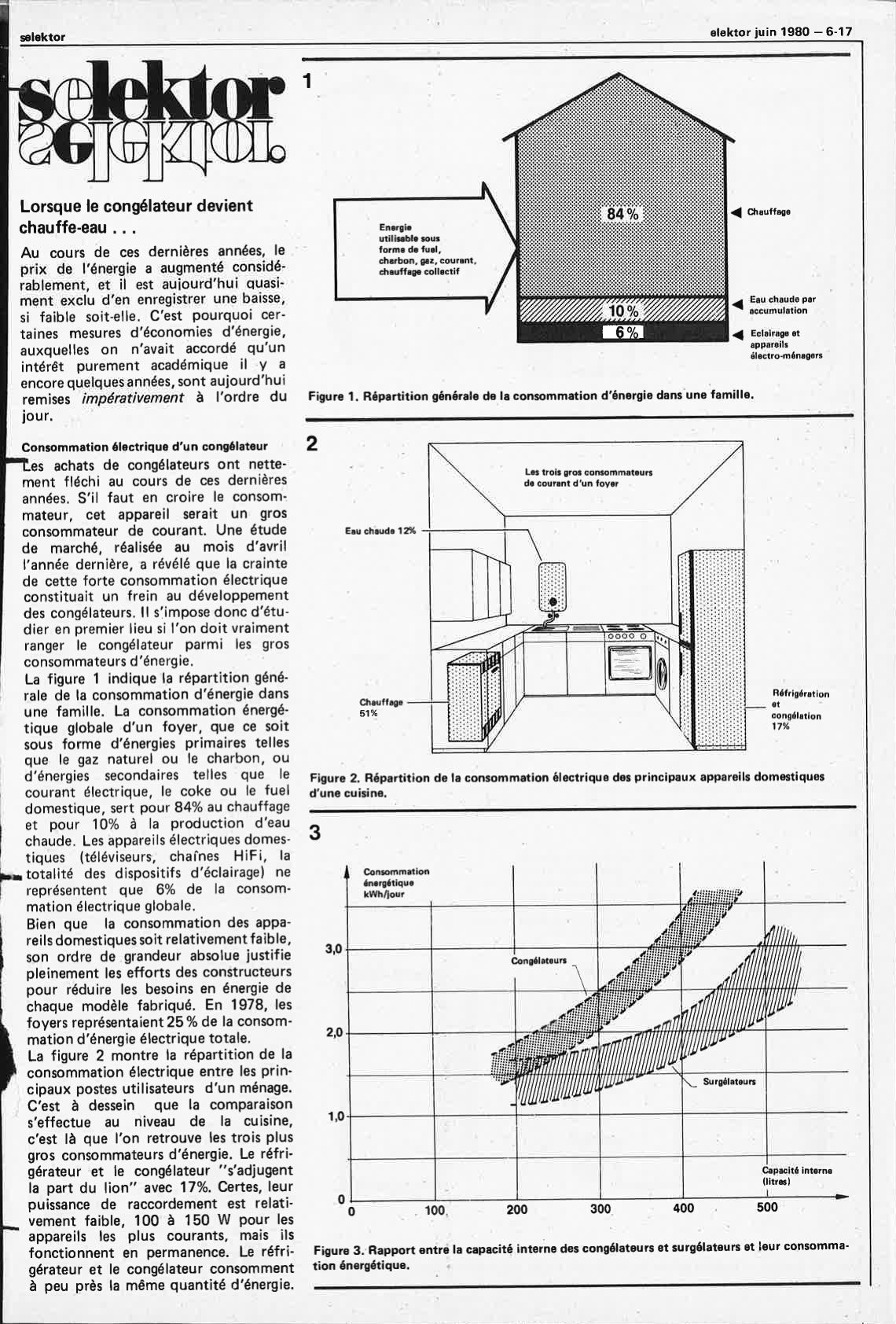 Selektor 1980-06