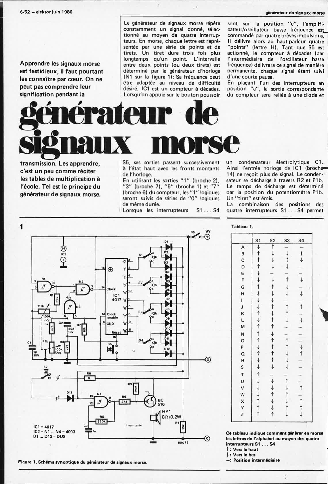 Générateur de signaux morses