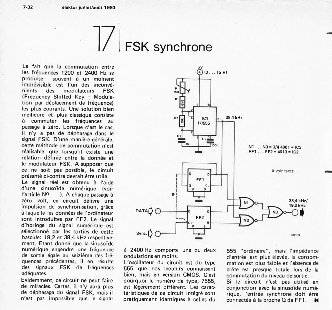 FSK synchrone