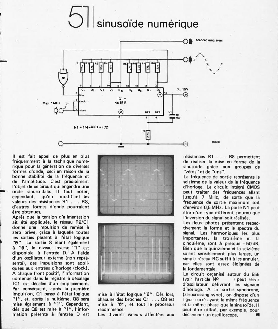 Sinusoide numérique