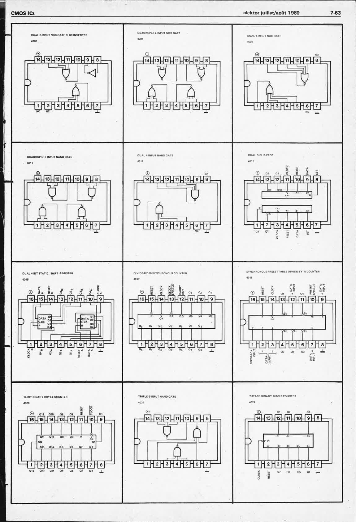 guide des circuits intégrés