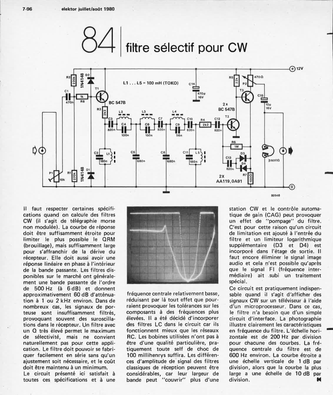 Filtre sélectif pour CW