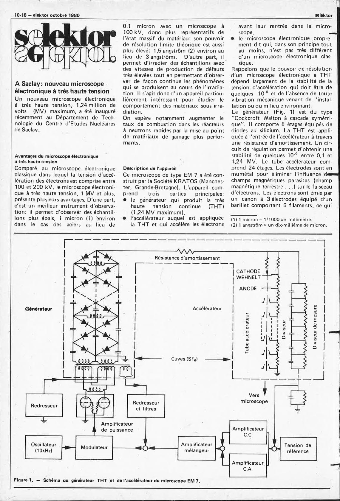 Selektor 1980-10