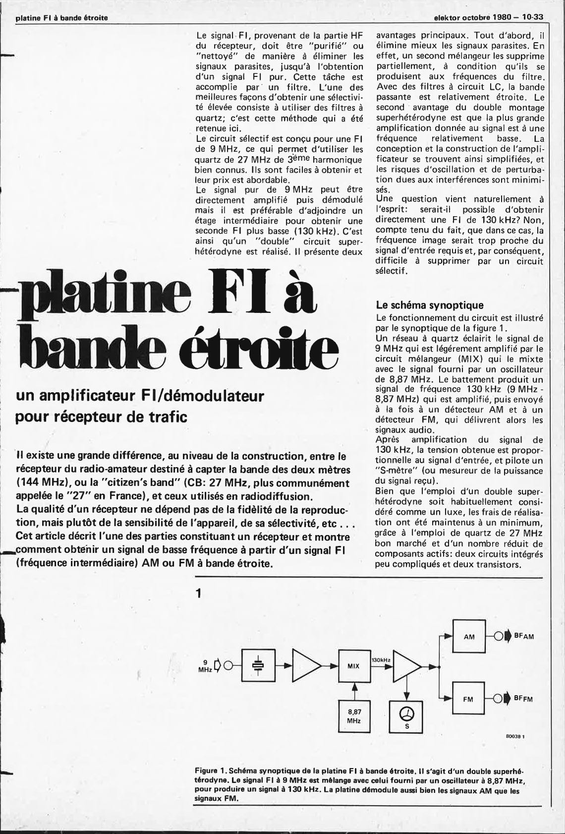 Platine FI a bande étroite