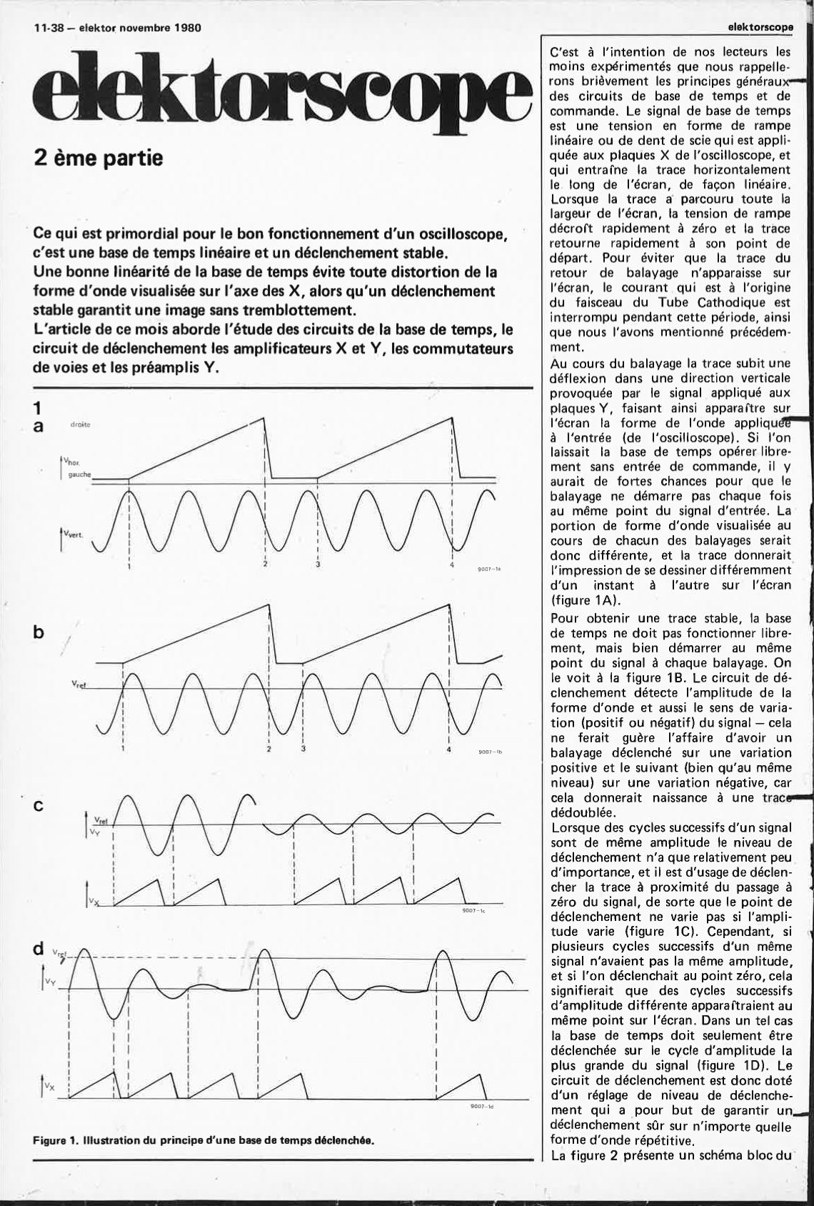 Elektorscope 2