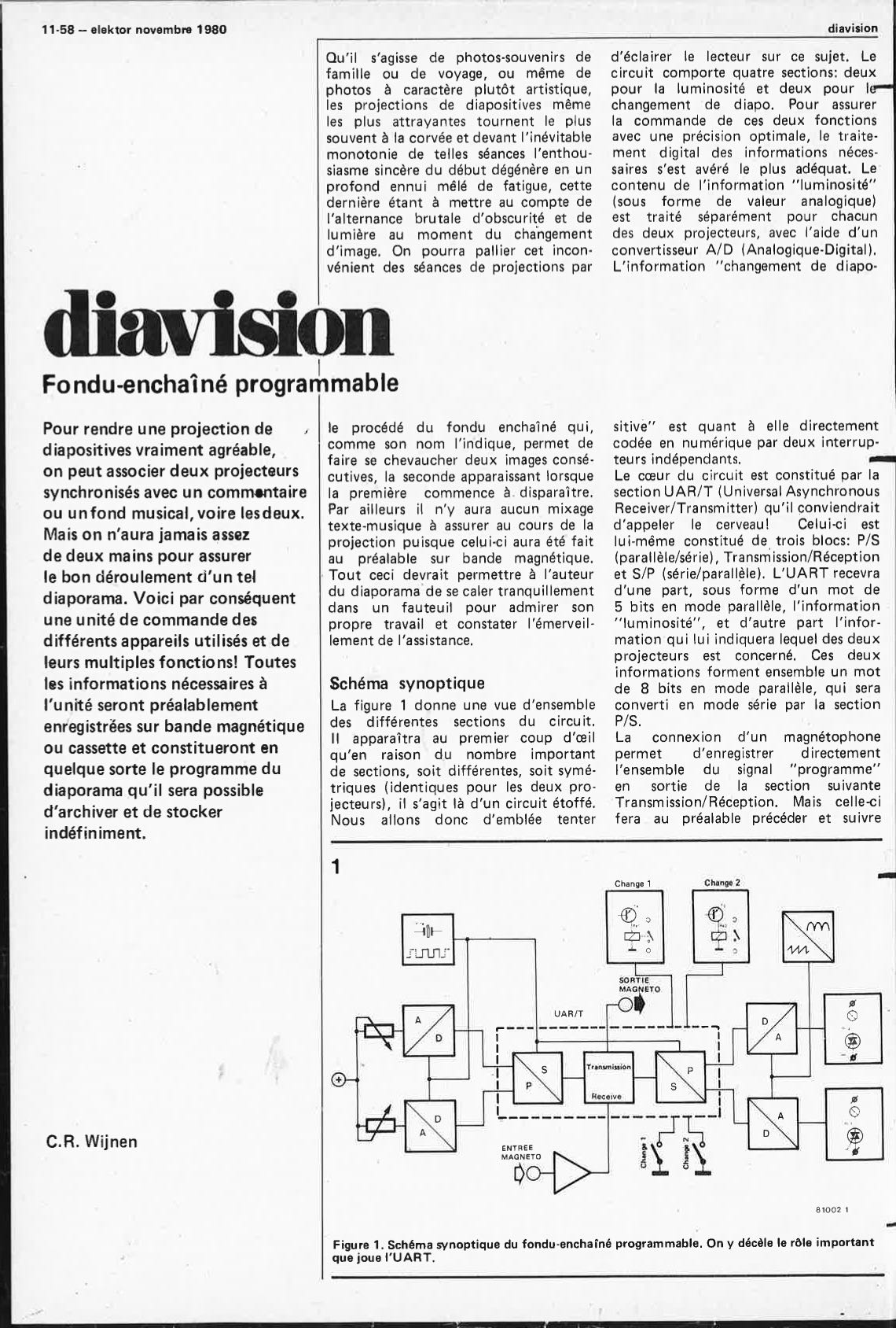 Diavision