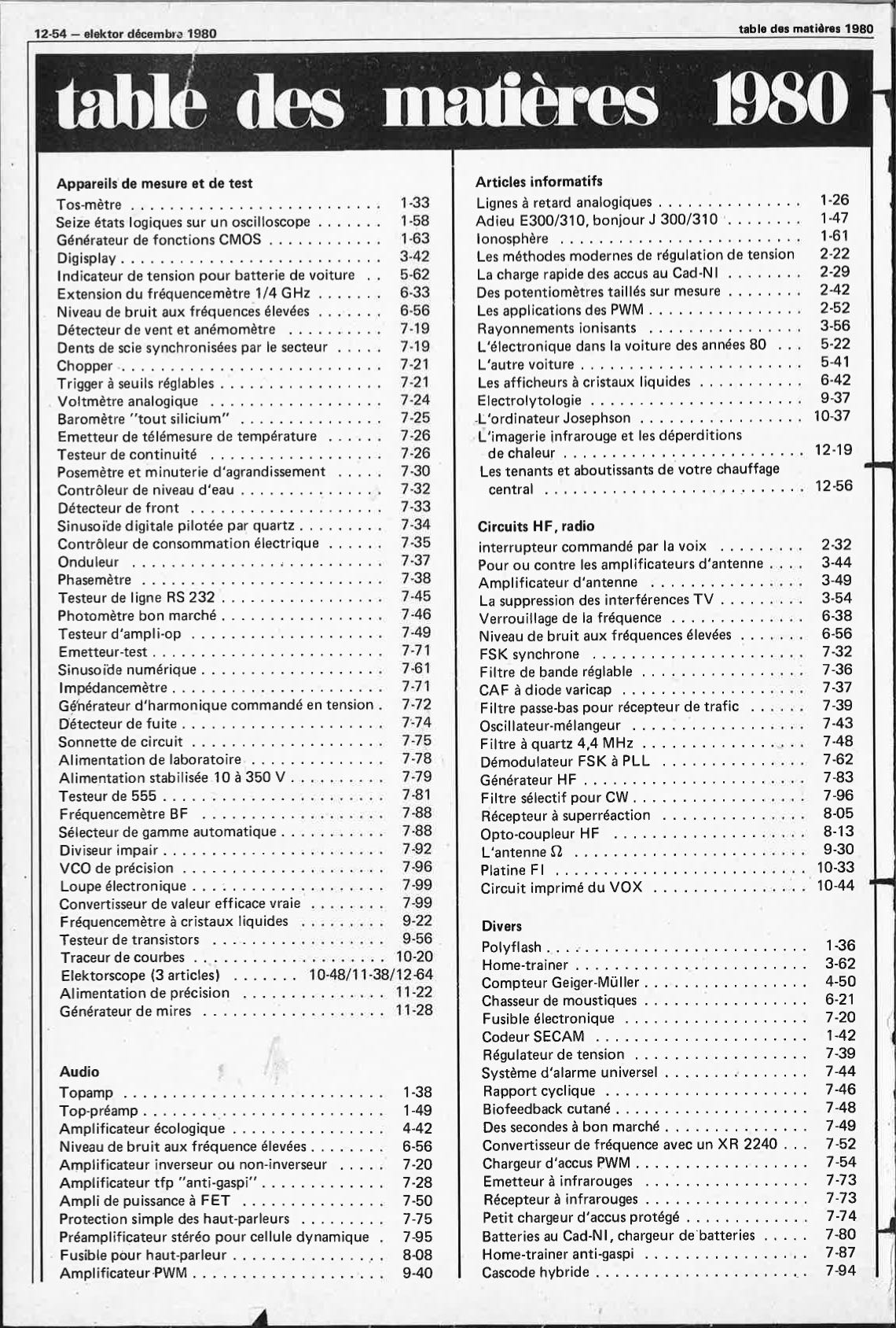 Table de matieres 1980