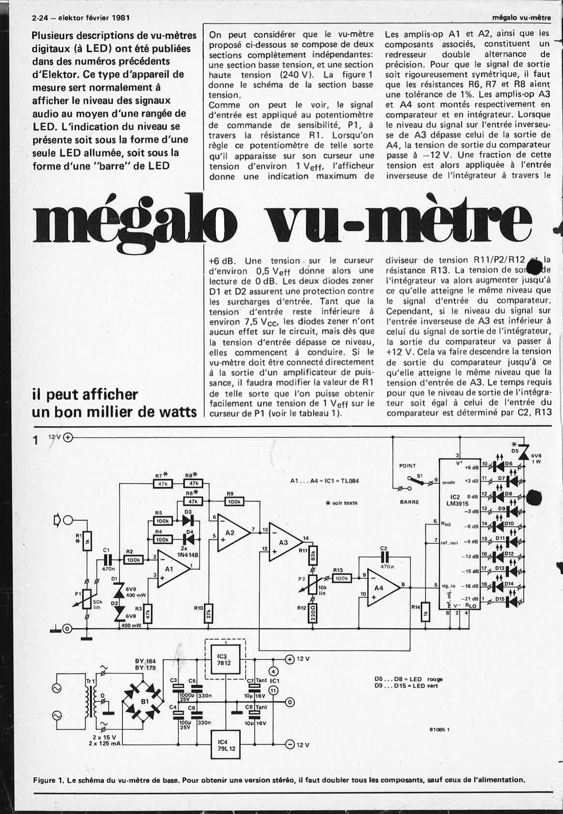 mégalo vu-mètre