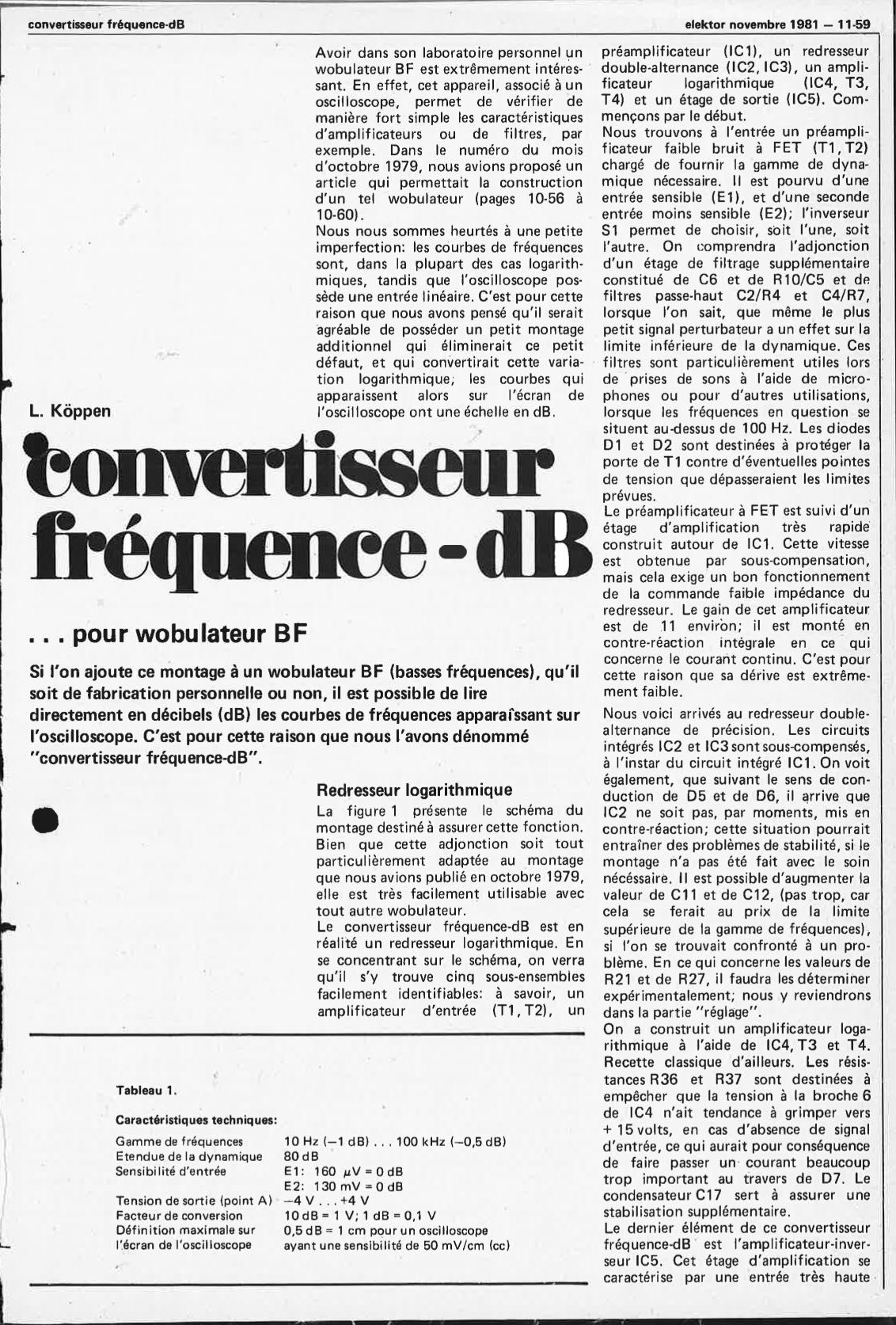 convertisseur fréquence/dB