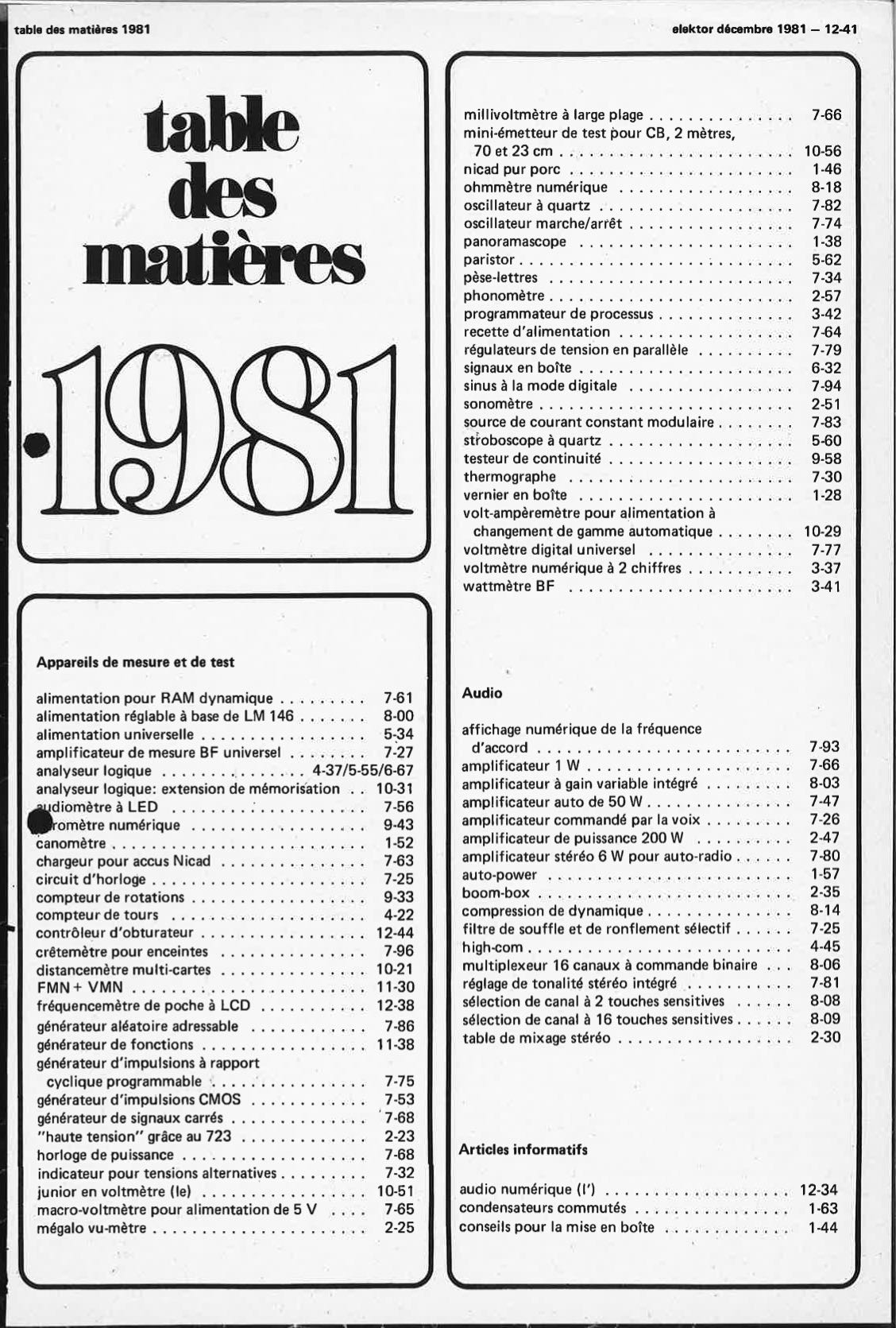 tabla das matières 1981
