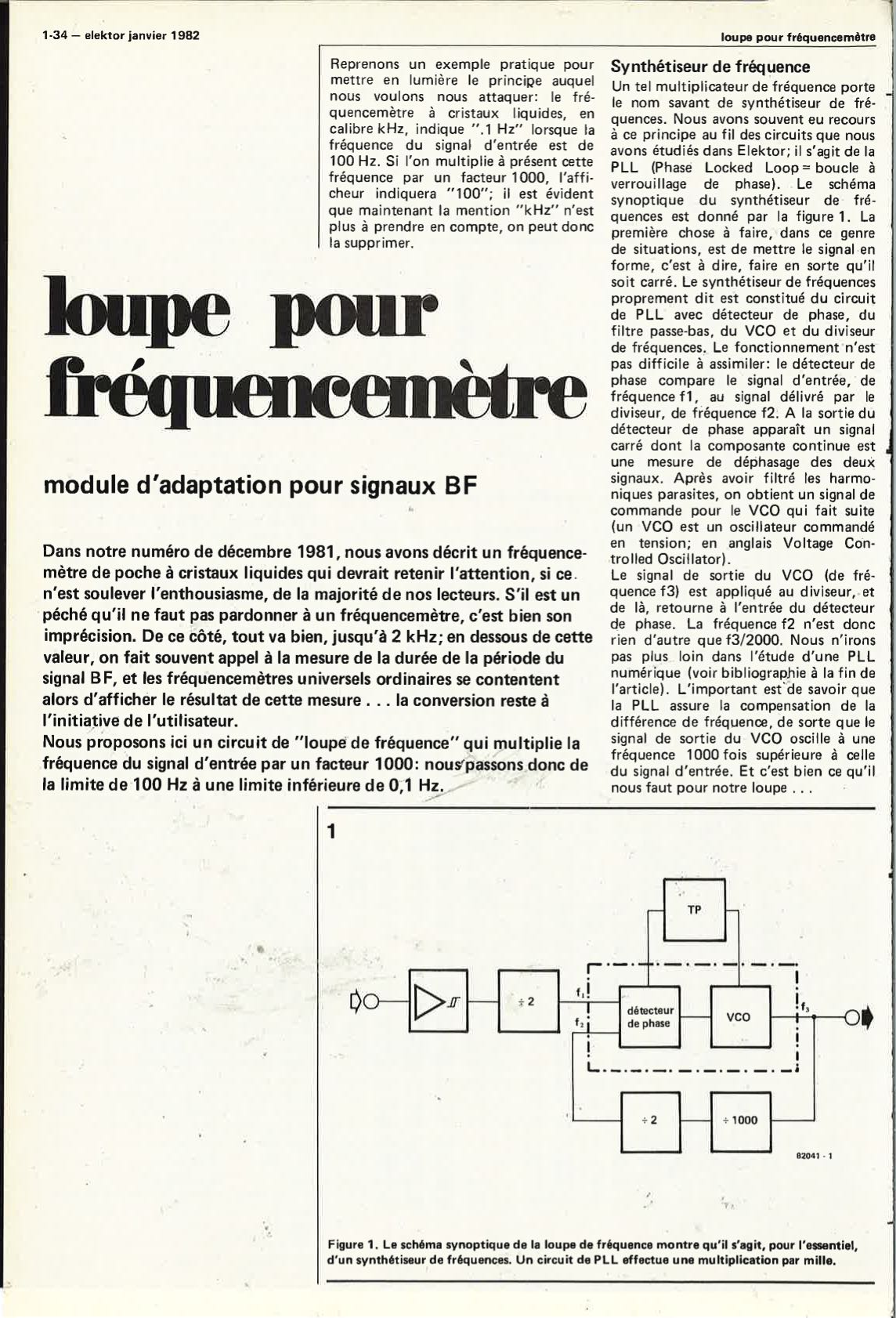 loupe pour fréquencemètre