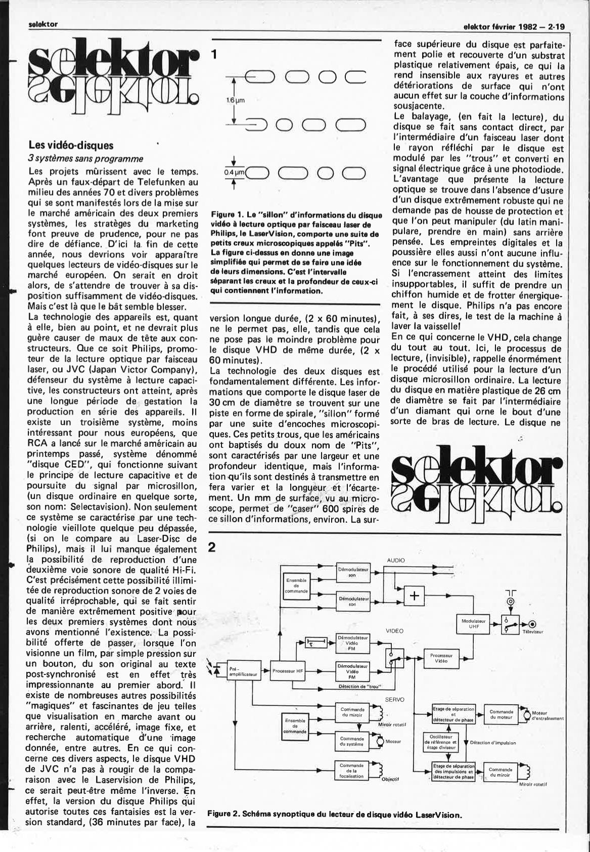 selektor  février 1982