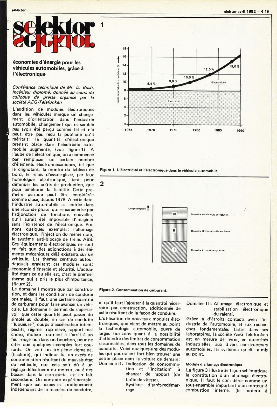 selektor avril 1982