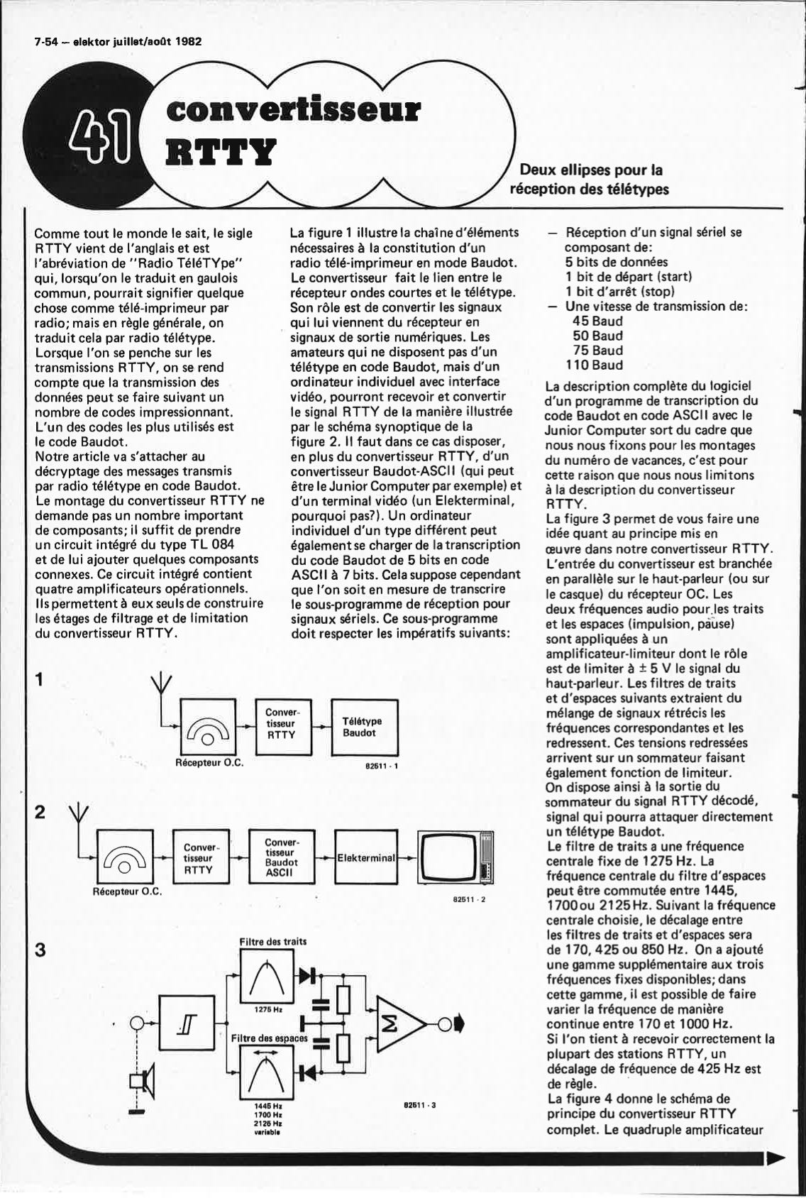 "convertisseur
RTTY"