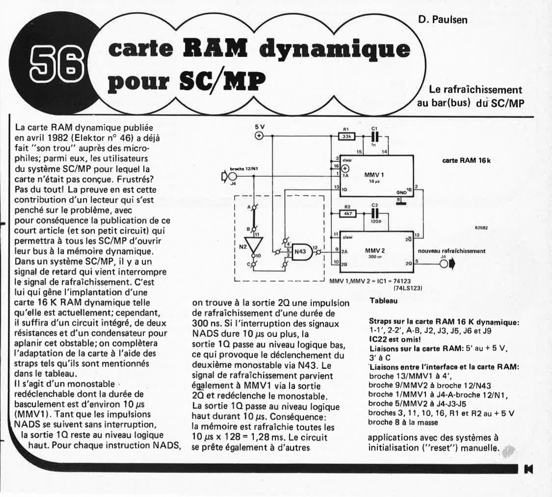 "carte BAN dynam.iqae
pour SC/MP"