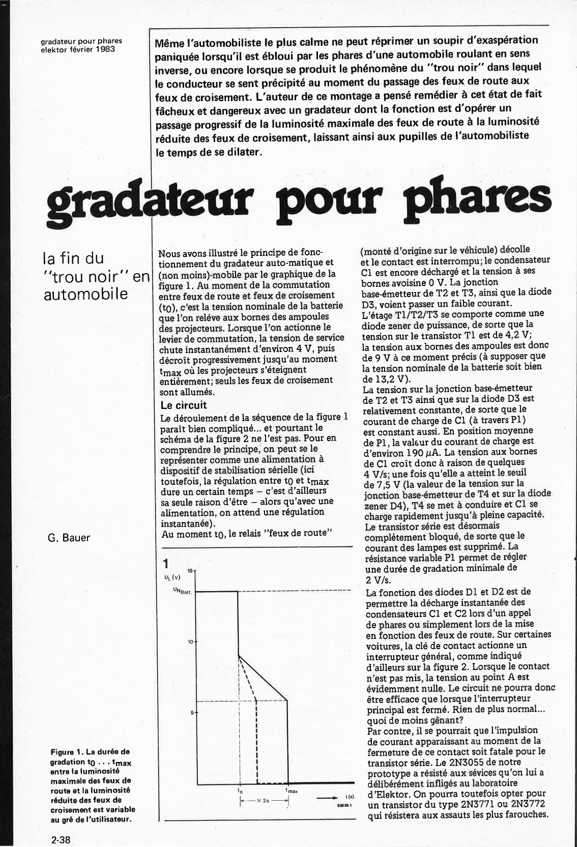 gradateur pour phares