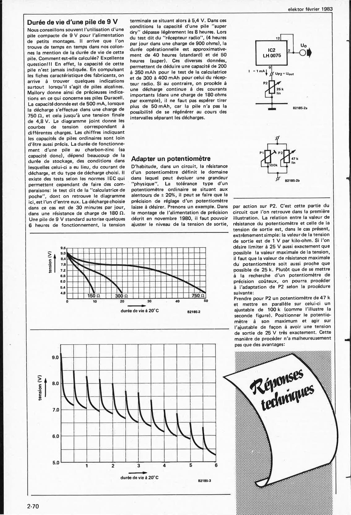 Résponses techniques