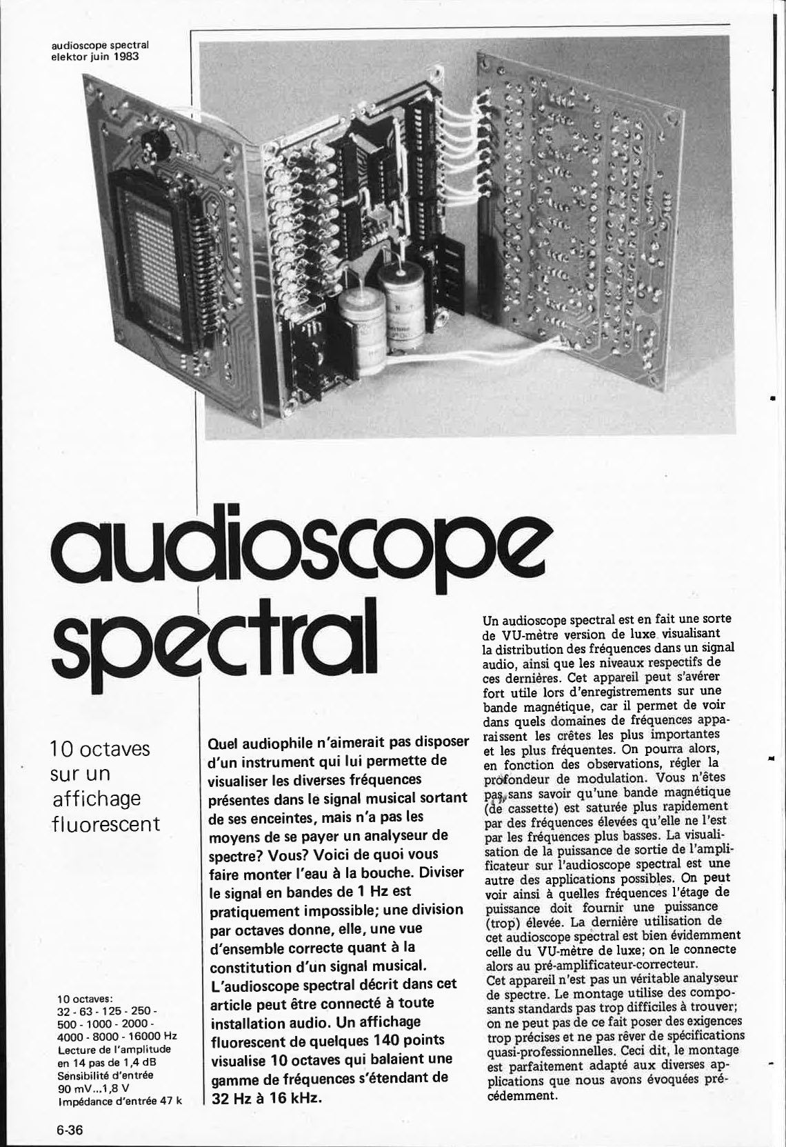 audioscope spectral