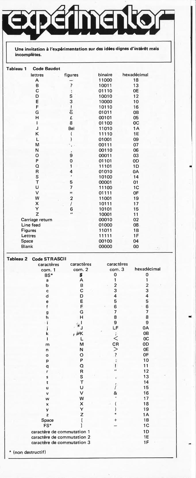 expérimentor: STRASCII