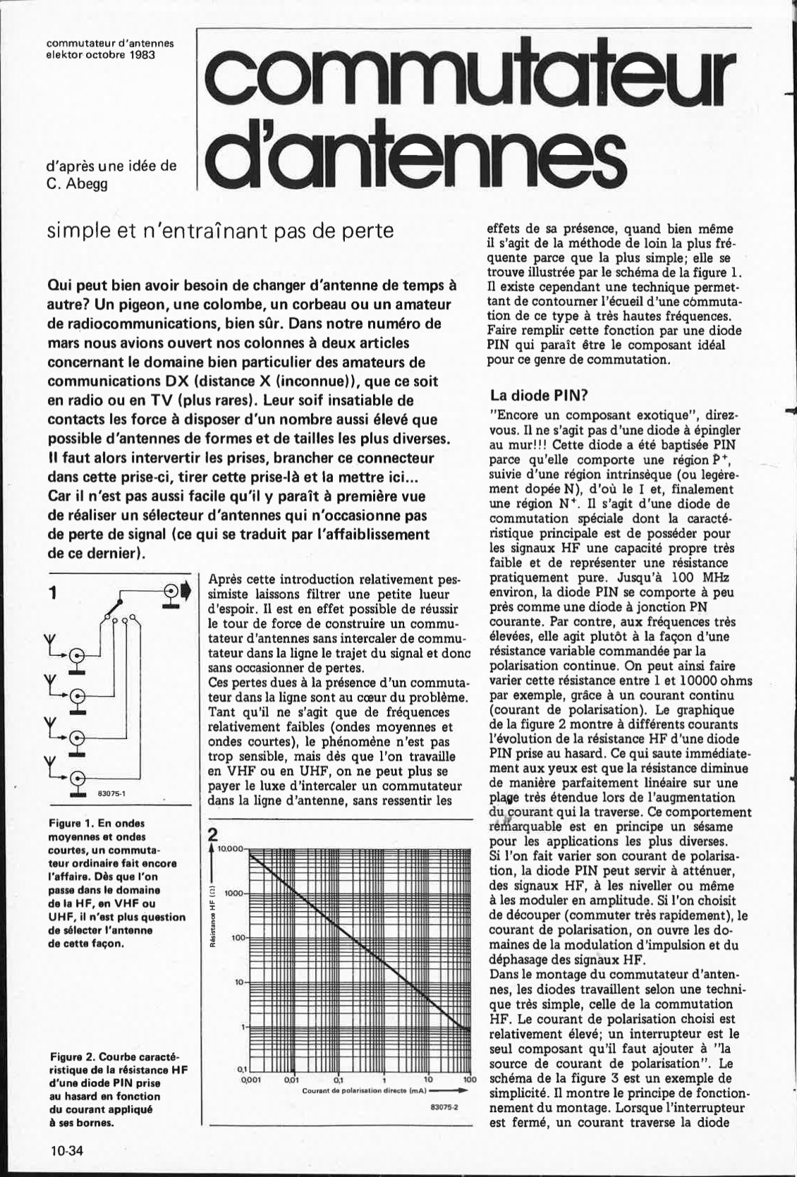 commutateur d`antennes