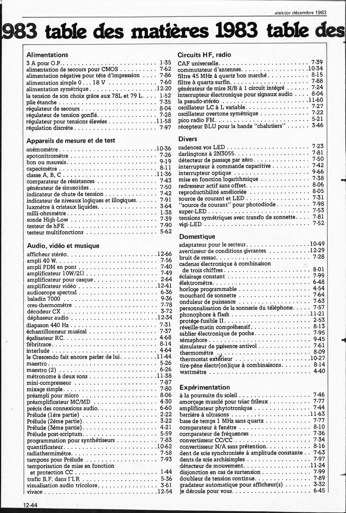 table des matières 1983