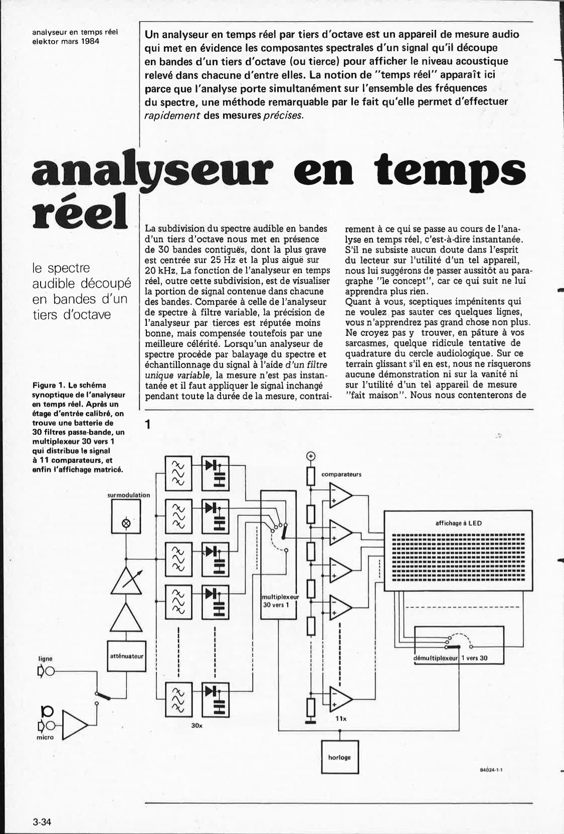 analyseur de temps réel