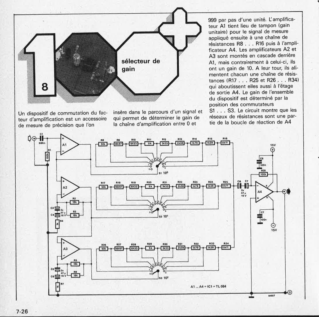 sélecteur de gain