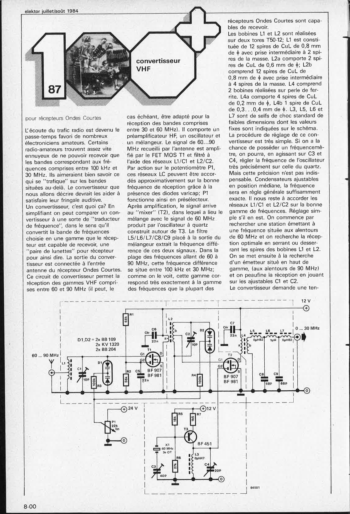 convertisseur VHF