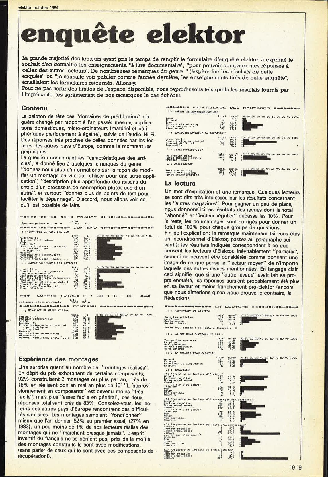 enquête elektor 1984