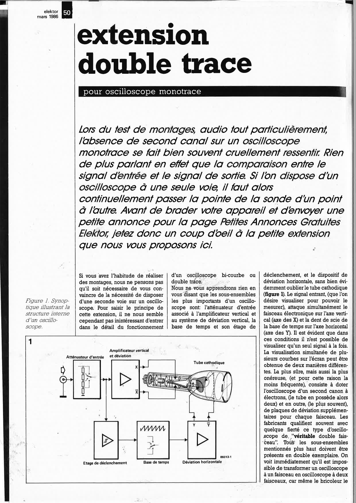 Extension double trace