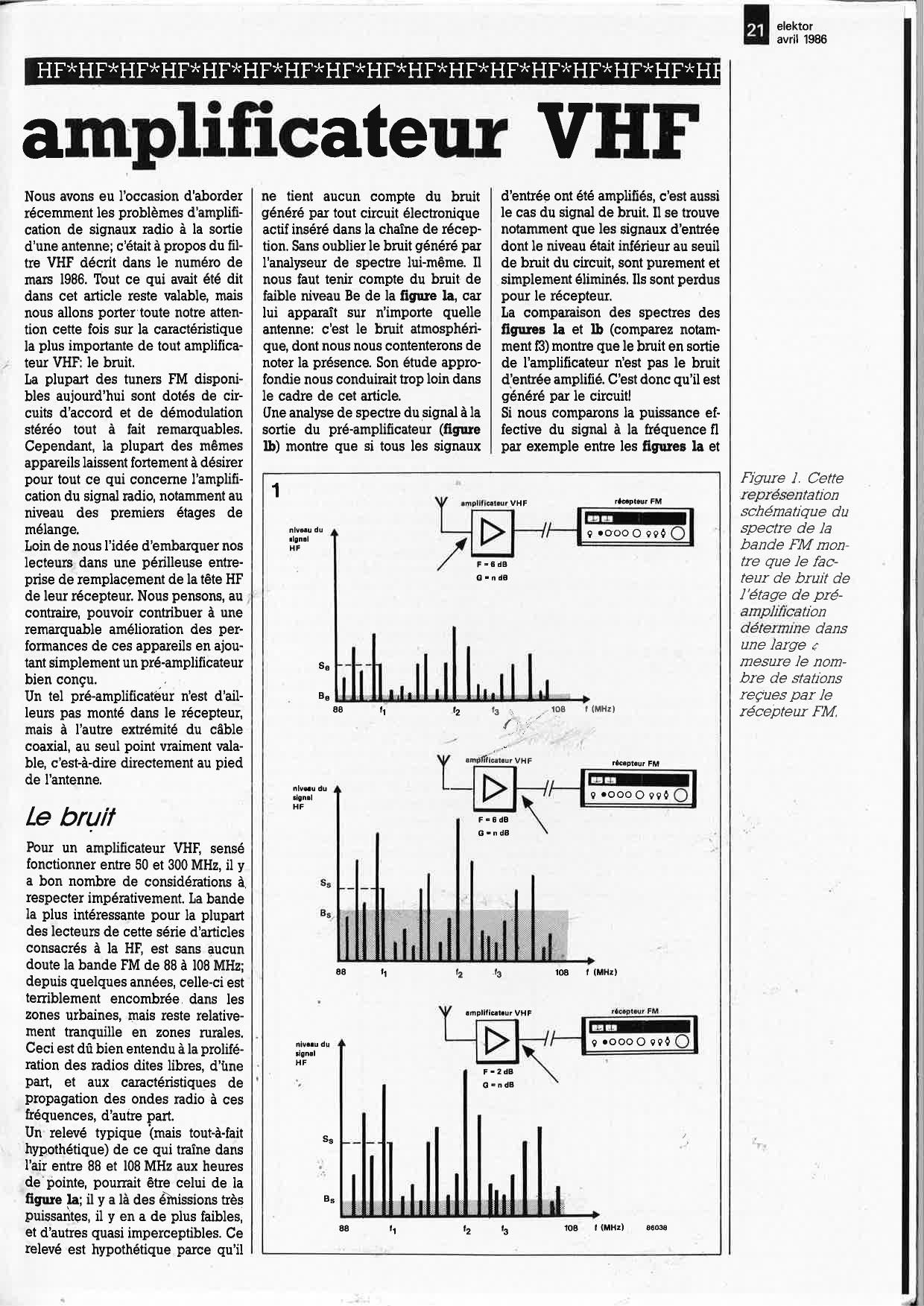 Amplificateur VHF