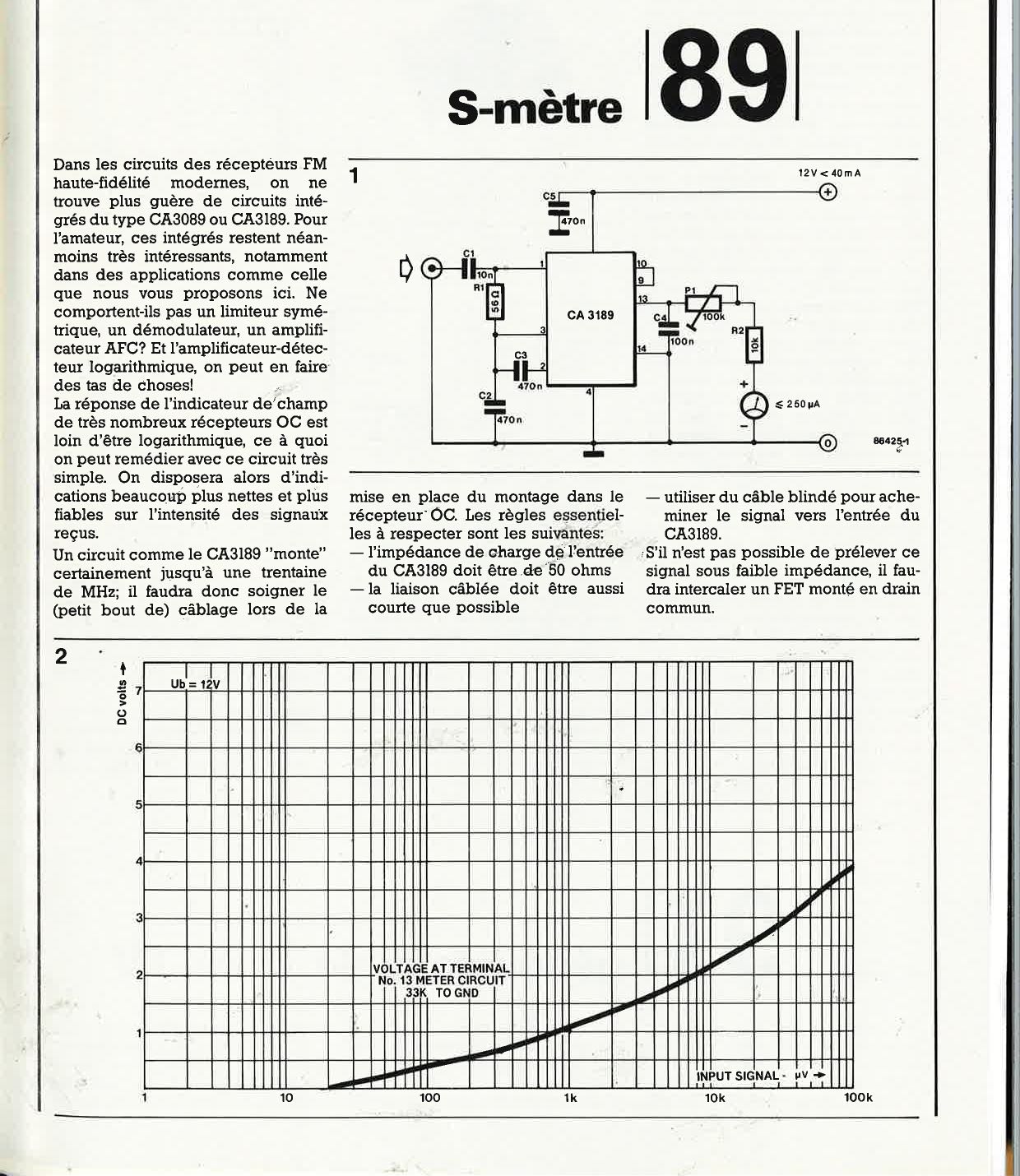 S-mètre