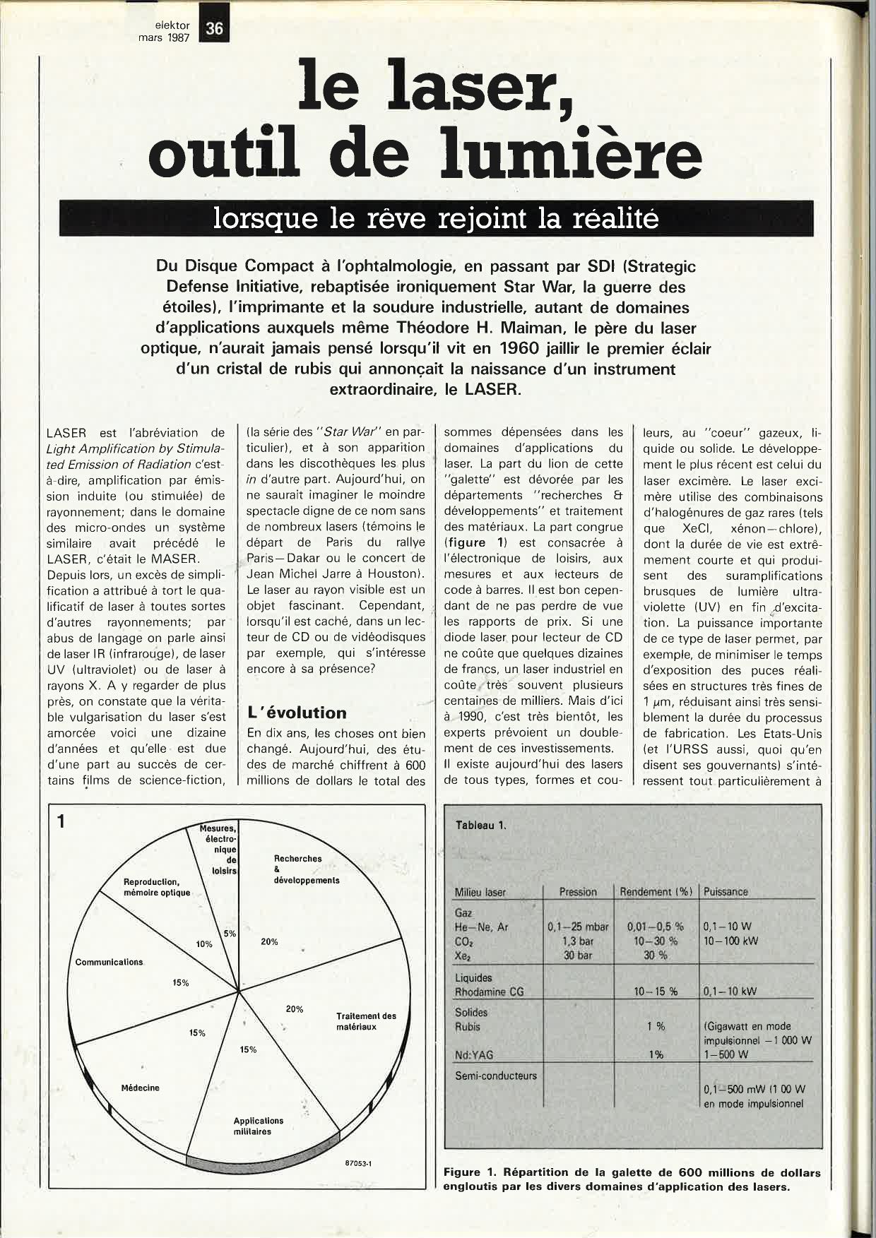 le laser, outil de lumière