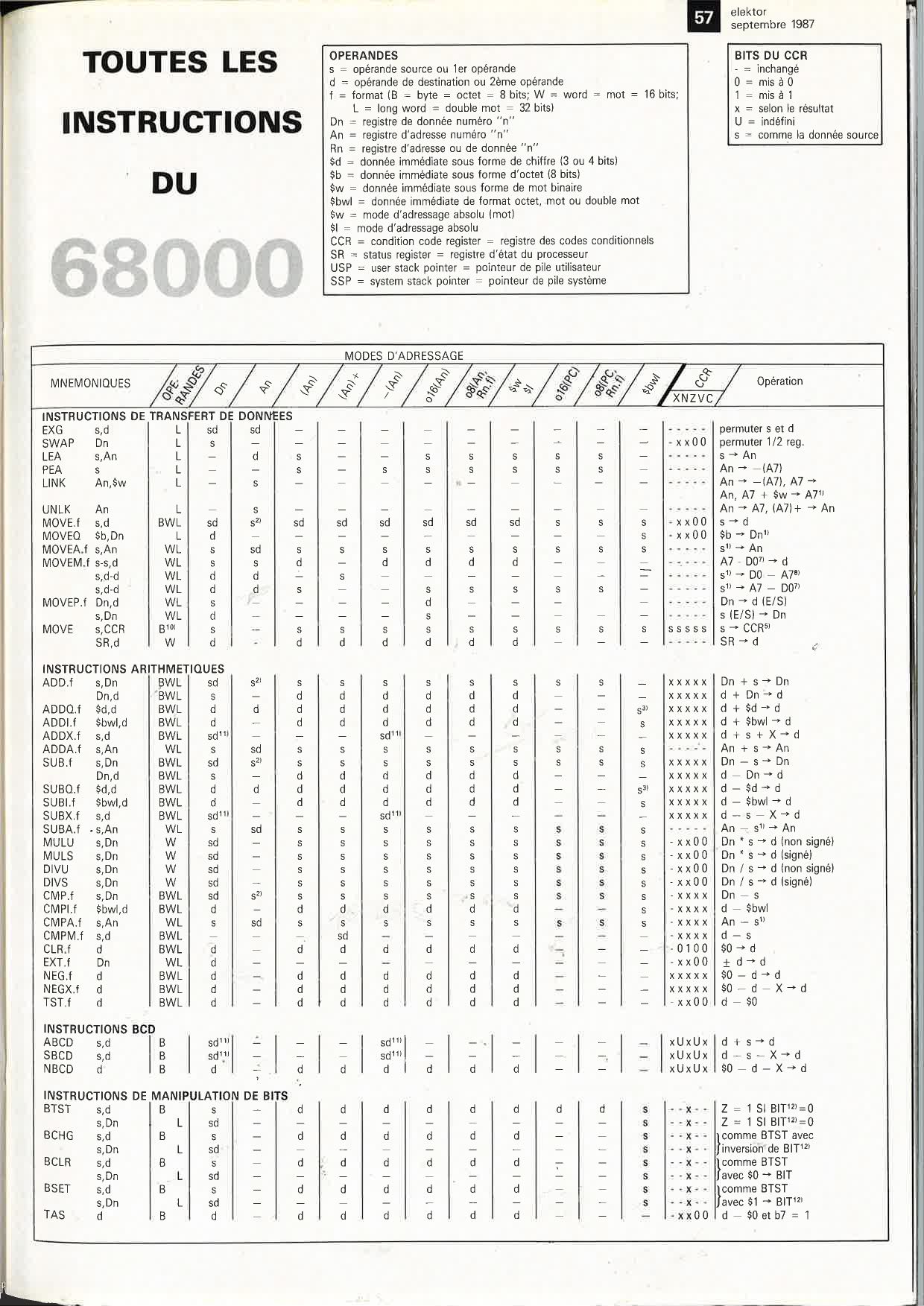 toutes les instructions du 68000