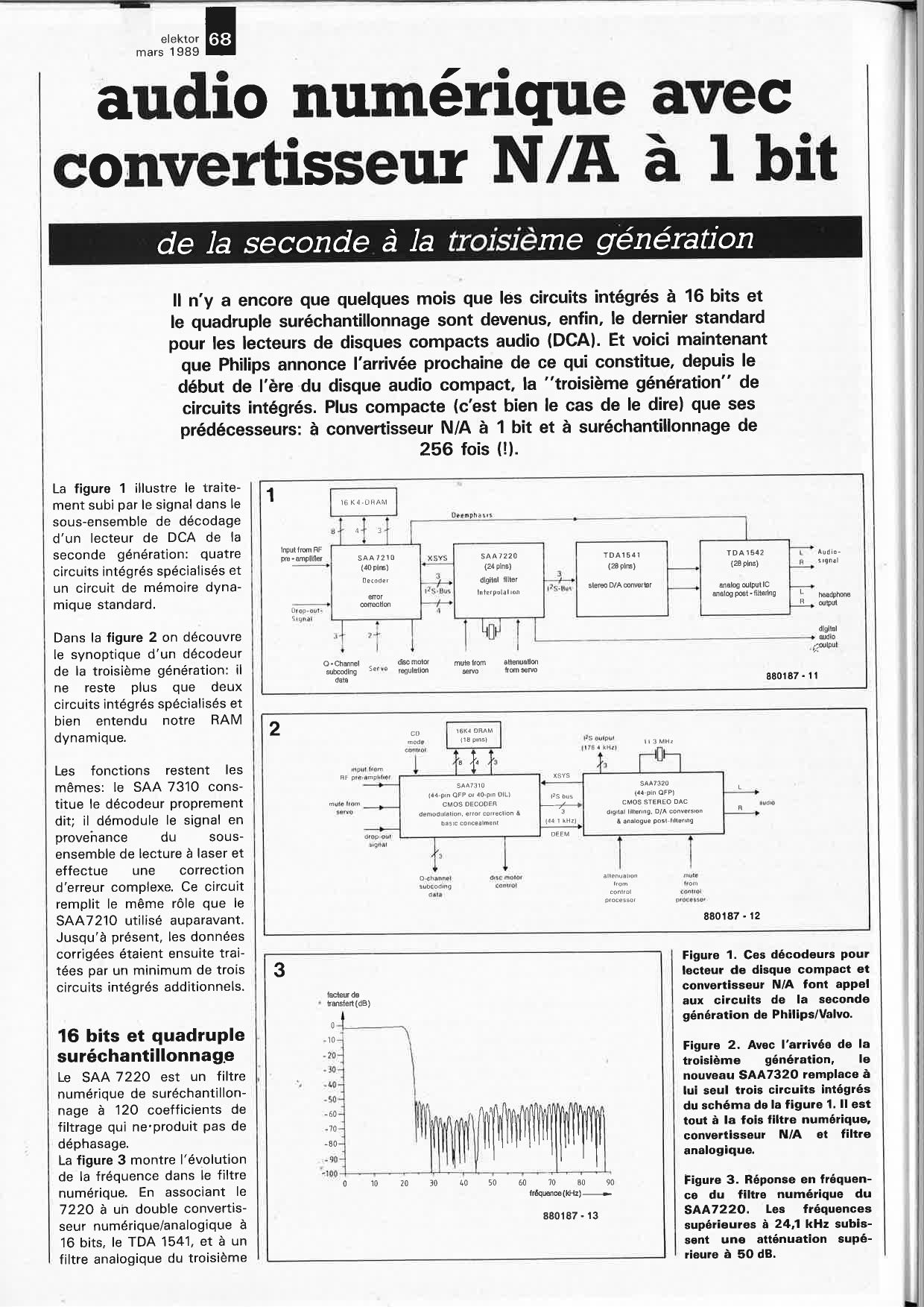 audio numérique avec convertisseur N /A à 1 bit