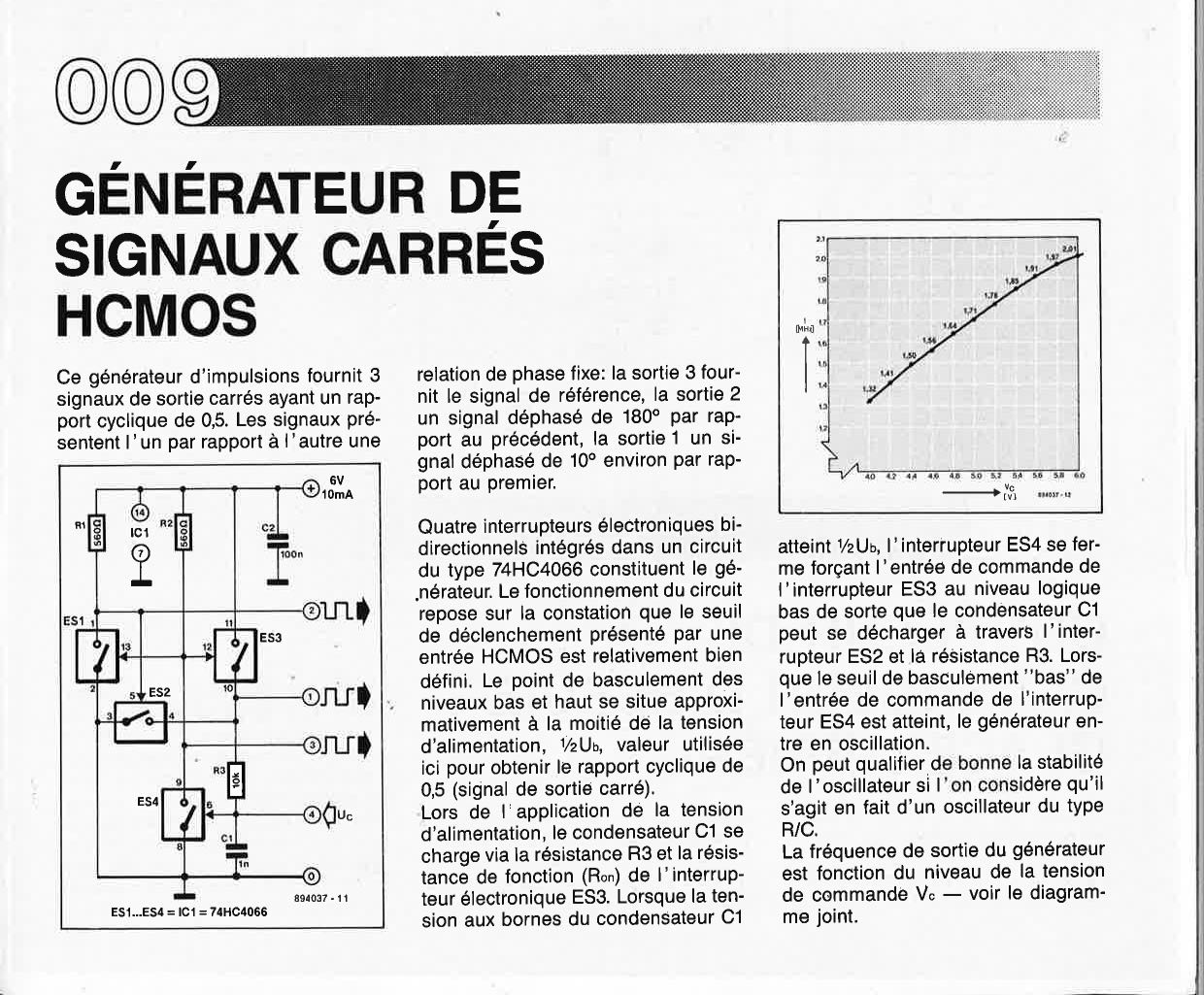 GÉNÉRATEUR DE SIGNAUX CARRÉS HCMOS