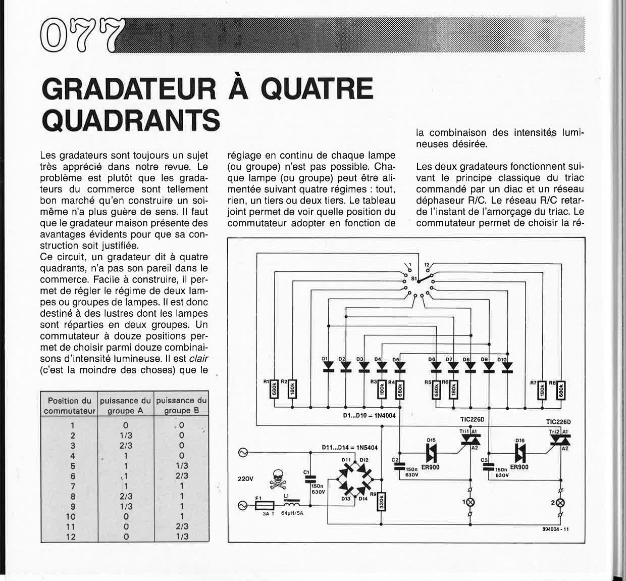 GRADATEUR À QUATRE QUADRANTS 