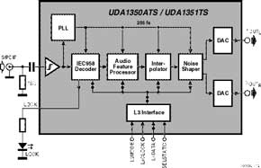 Testeur S/PDIF