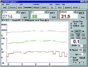 Systèmes de diagnostic pour véhicules (0)