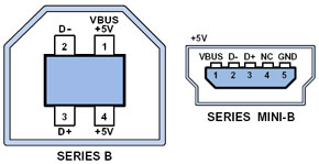 Charges d&apos;accus via USB