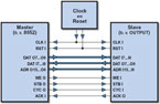 Cours FPGA (5)