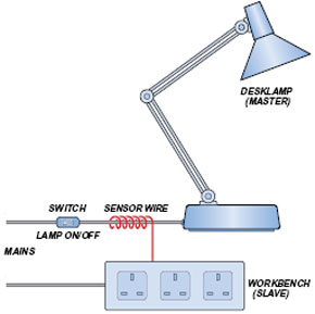 Interrupteur satellite secteur I