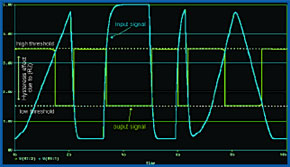 Alarme laser