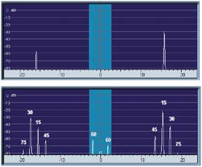 Testeur SDR pour cartes-son