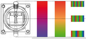 Éclairage couleur pour vol de nuit