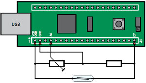 ECIO40 et USB