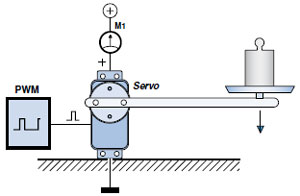 Servo-balance